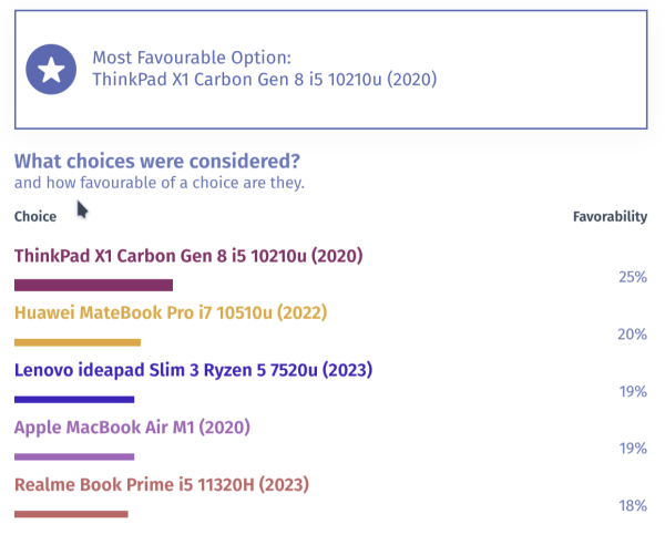 laptop MCDA using decision mentor app