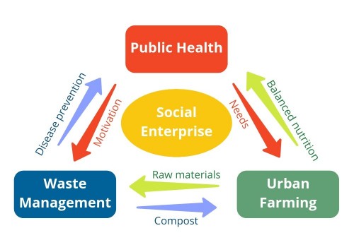 integrated health framework